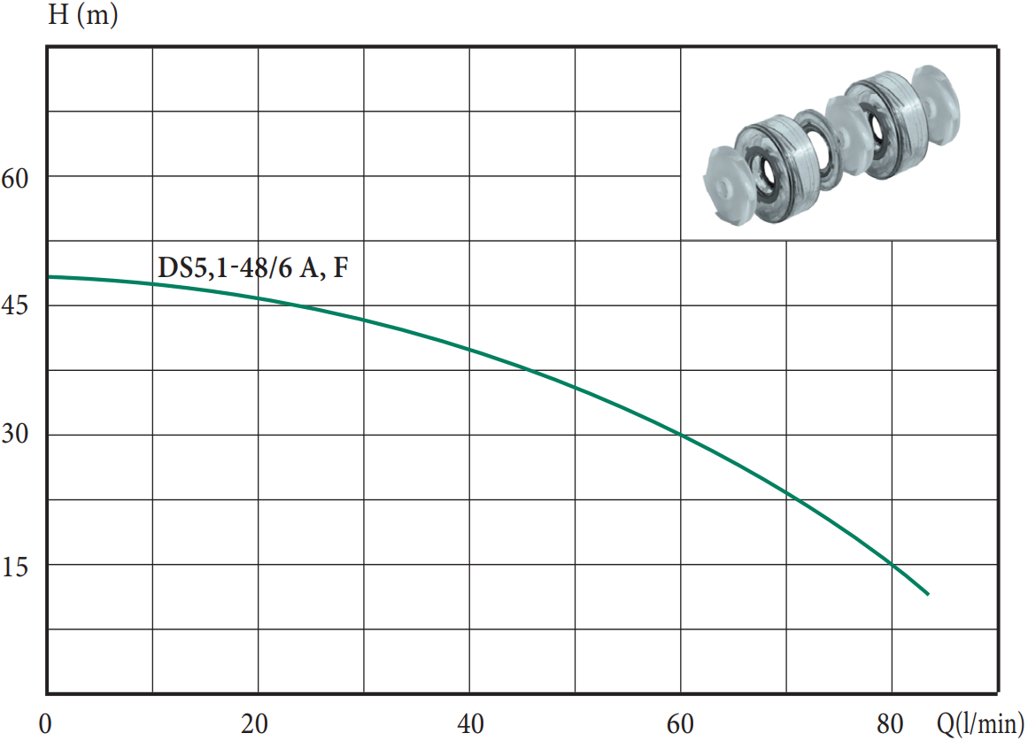 Глибинний насос Euroaqua DS 5,1- 48/6 F 0,6 kw (поплавок) - Зображення 2