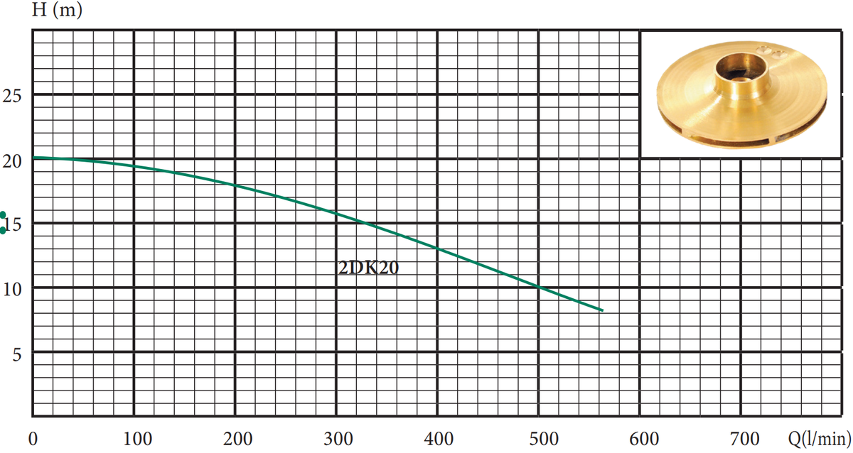 Поверхневий насос Delta 2DK 20 - 1,1 kw - Зображення 2