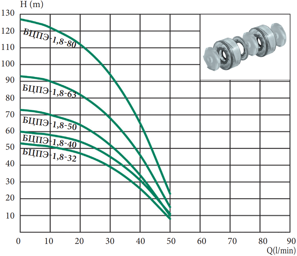 Глибинний насос Euroaqua БЦПЭ-1.8-80-1,1 kw (80 м.кабеля) пластик - Зображення 2
